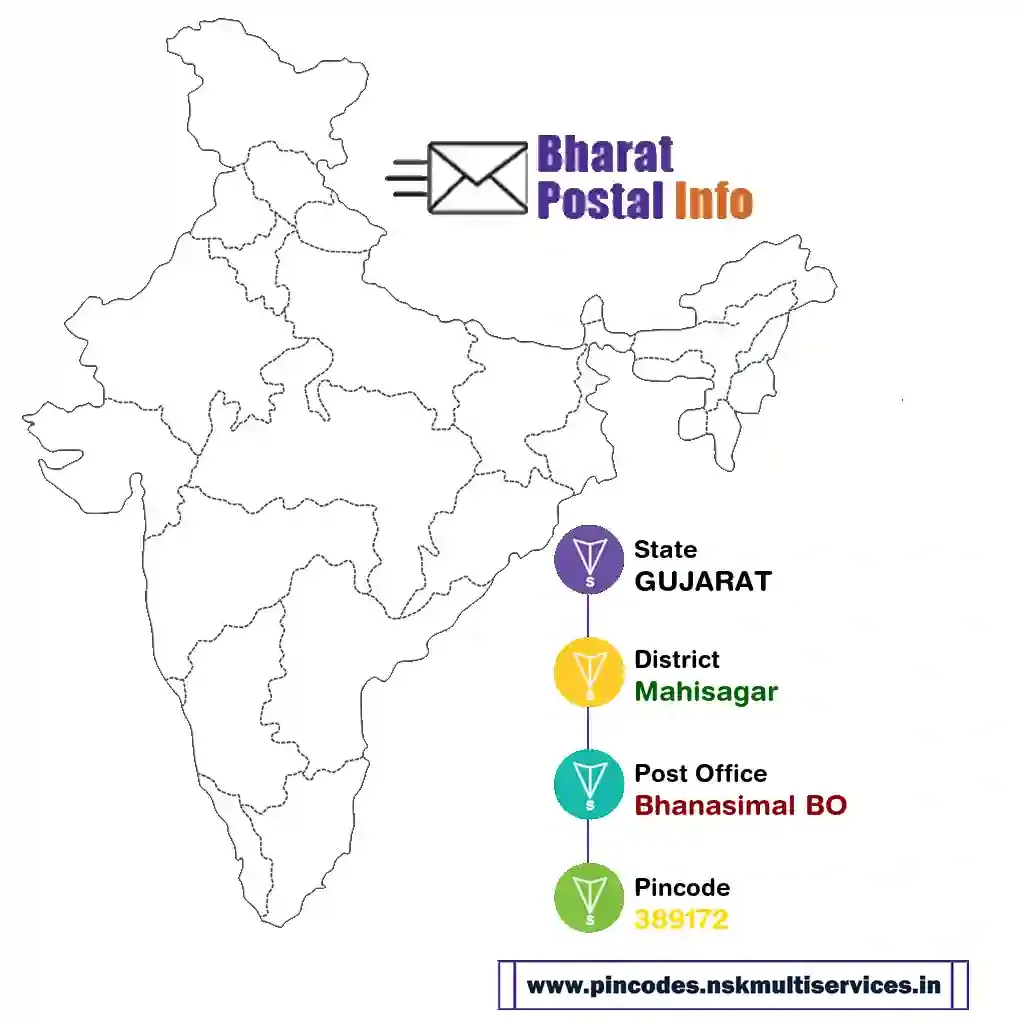 gujarat-mahisagar-bhanasimal bo-389172